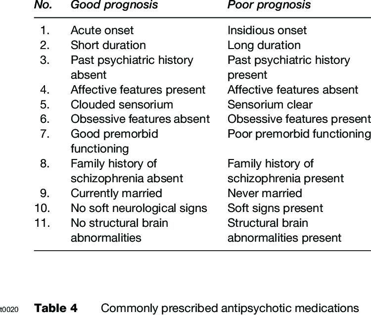 Factors-affecting-prognosis-of-schizophrenia.png